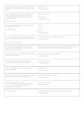 NR-224 Fundamentals &ndash; Skills Weeks 3&comma; 4 & 5 &vert; Comprehensive Exam Review Questions & Answers 2026&ndash;2027