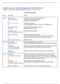 Grade 9 Poetry Anthology Annotations for English Literature &lpar;Pearson Edexcel IGCSE&rpar;