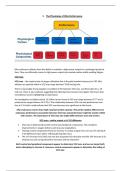 Complete Lecture Notes for Undergraduate Sport and Exercise Science