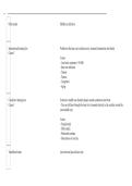 HEENT Exam 1 Study Guide &vert; Head&comma; Eyes&comma; Ears&comma; Nose & Throat Exam Prep 2026&sol;2027