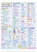 Class 10 Science 3-Day Complete Revision Notes  &vert; Handwritten Notes &vert; Important Topics &plus; Formulas