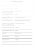 Certified Nursing Assistant &lpar;CNA&rpar; Final Exam &vert; Comprehensive Exam Review 2026&ndash;2027