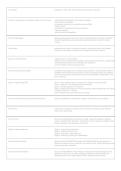 Fundamentals of Nursing Practice Test &vert; Comprehensive Exam Prep & Verified Answers &vert; 2026-2027