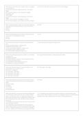 General Crane Safety &vert; Comprehensive Exam Prep & Verified Answers &vert; 2026-2027