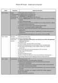 ATI Pharmacology Study Guide Notes