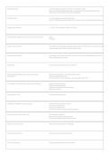 HCAD 301 Exam 2 &vert; Healthcare Administration Practice Questions & Verified Answers &vert; 2026-2027