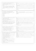 HESI Med-Surg Exit Exam V1 &vert; Medical-Surgical Nursing Practice Questions & Verified Answers &vert; 2026-2027