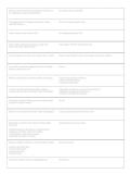 History Unit Test 4 &vert; Practice Questions & Verified Answers &vert; 2026-2027