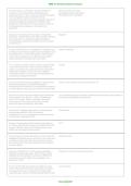 NBME 16 Practice Questions & Answers 2026&sol;2027 &vert; NBME Self-Assessment Study Guide