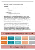 Samenvatting Hoofdstuk 5 &vert; Gegevensbeschermingsautoriteit &vert; Thomas More &vert; 2026&sol;27 - geslaagd voor eerste examenkans met deze samenvatting