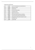 Samenvatting Marketingcommunicatie &vert; Thomas More &vert; 2026&sol;27