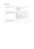 ASL 101 Exam 1 Questions and Answers 100&percnt; Accurate