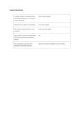 ASL 101 Final Test Questions and Answers Latest Update