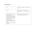 ASL 101 Written Final Units 1-5 Exam Questions and Answers Latest Update