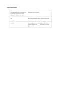 ASL 101 Written Final Units 1-5&comma; ASL Exam 2 Questions with Answers 100&percnt; Solved
