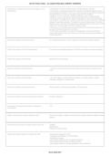 DaVita Final Exam &vert; Dialysis Practice Questions & Answers 2026&ndash;2027&NewLine;
