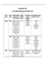NR 546 Neurotransmitter Table Pharmacology Study Guide