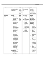 Addiction Medication Table Pharmacology Study Guide