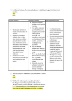 CNS Questions & Answers Study Guide Exam Review 