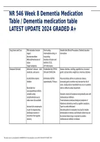 Dementia Medication Table Pharmacology Study Guide