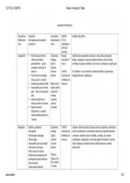 NR 507 Pharmacology & Advanced Pathophysiology Package Deal &vert; Study Guides&comma; Exam Reviews & Practice Questions 2026&sol;2027