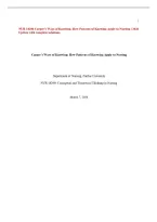 NUR 18200 Carper&rsquo;s Ways of Knowing&colon; How Patterns of Knowing Apply to Nursing &vert; 2026 Update with complete solutions&period;