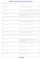 RNC-MNN Maternal Newborn Nursing Exam 2026&sol;2027 &ndash; Complete Exam Prep Practice Questions & Answers PDF&NewLine;