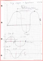 Trig Graphs and Equations