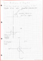 Positions of Angles on a Unit Circle