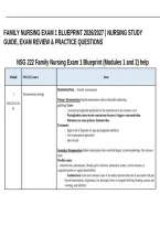 FAMILY NURSING EXAM 1 BLUEPRINT 2026&sol;2027 &vert; NURSING STUDY GUIDE&comma; EXAM REVIEW & PRACTICE QUESTIONS