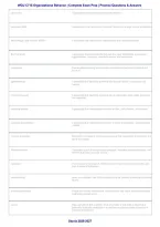WGU C715 Organizational Behavior &vert; Practice Questions & Verified Answers &vert; Complete Exam Prep &vert; Grade A&plus; &vert; 2026&ndash;2027&NewLine;