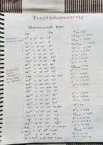 Looking for Electrochemistry notes&excl; Here is your solution download this handmade electrochemistry notes that helps you prepare and understand better&period; 
