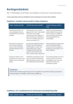 Tentamenvoorbereiding- Rechtsgeschiedenis &vert; 17 Hoofdstukken &vert; Open Universiteit &vert; 2026&sol;27