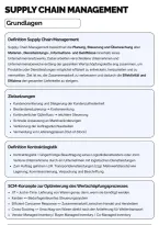Supply Chain Management Grundlagen 