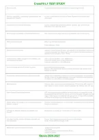 CrossFit Level 1 &lpar;L1&rpar; Exam Questions & Answers &lpar;Verified&rpar; &vert; Practice Test & Study Guide &vert; Latest &vert; Grade A&plus; &vert; 2026&sol;2027&NewLine;