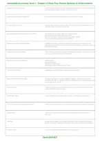 Intermediate Accounting I Exam 1 Chapters 1-5 Exam Questions & Verified Answers &vert; Exam Prep & Practice Test &vert; Latest &vert; Grade A&plus; &vert; 2026&sol;2027&NewLine;