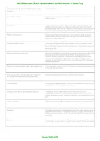 IAHSS Advanced Healthcare Security Officer Exam &vert; Practice Questions with Verified Answers PDF &vert; Complete Certification Exam Prep 2026&ndash;2027