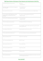 WGU D202 Human Growth and Development &vert; Exam Questions with Verified Answers PDF &vert; Complete Exam Prep 2026&ndash;2027