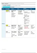 Farmacologie medicatielijst boek 2 