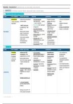 Farmacologie medicatielijst boek 4