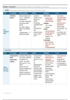 Farmacologie medicatielijst boek 5