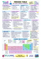 NEET Chemistry &ndash; Periodic Table & Periodicity Quick Revision Notes