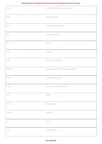 Perfusion Medical Terminology & Abbreviations &vert; Practice Questions & Answers&comma; Study Guide & Exam Prep PDF 2026-2027
