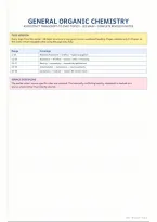 Class Notes of the COMPLETE concept of the "General Organic Chemistry"&lowbar;Grade 12th