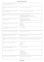 Nursing Assessment Exam 3&period;1 &vert; Practice Questions & Answers&comma; Study Guide & Exam Prep PDF 2026-2027