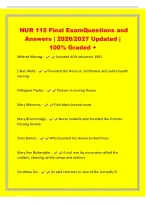 NUR 115 Final ExamQuestions and&NewLine;Answers &vert; 2026&sol;2027 Updated &vert;&NewLine;100&percnt; Graded &plus;&NewLine;Mildred Montag - Founded ADN education 1952&NewLine;Lillian Wald - Founded the Henry st&period; Settlement and public health&NewLine;nursing&period;&NewLine;Hildegard Peplau - Pioneer in nursing theory&NewLine;Mary Mah