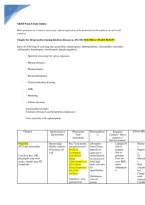 NURSING 565 Final Exam Study Guide