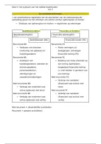 De resultatenrekeningen &lpar;college 2&rpar; AP