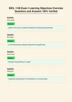 BIOL 1108 Exam I Learning Objectives Overview&NewLine;Questions and Answers 100&percnt; Verified