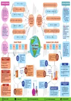 S-Block Elements &ndash; Complete Chemistry Revision Notes